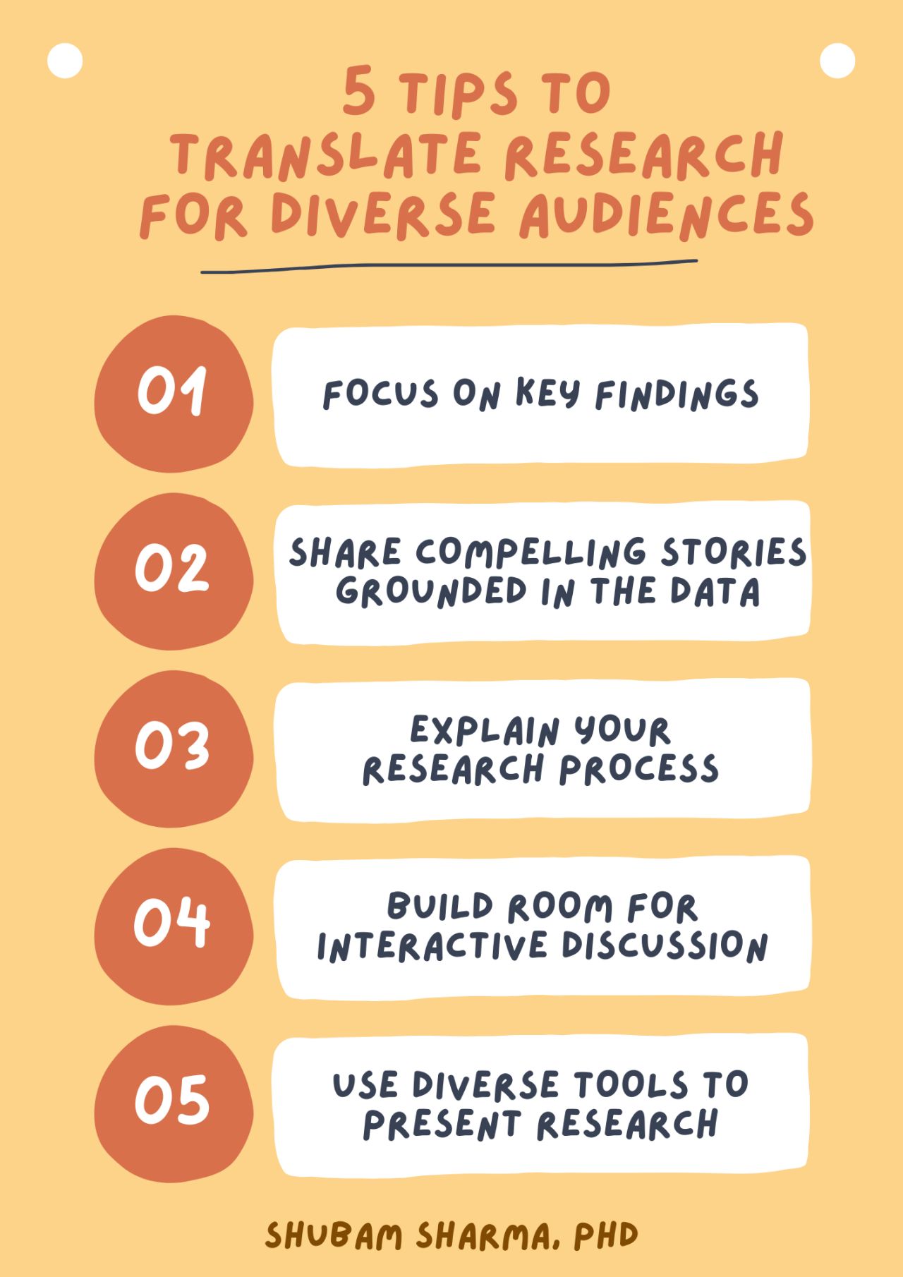 The graphic showcases five tips to translate research for diverse audiences. These tips include: 1) focusing on key findings; 2) sharing compelling stories grounding in the data; 3) explaining your research process; 4) building room for interactive discussion; and 5) using diverse tools to present research. 